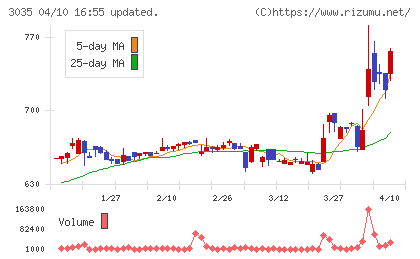 ケイティケイチャート