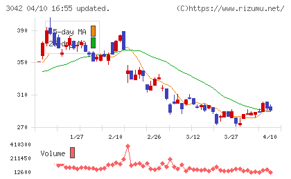 セキュアヴェイルチャート