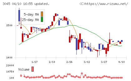 カワサキチャート