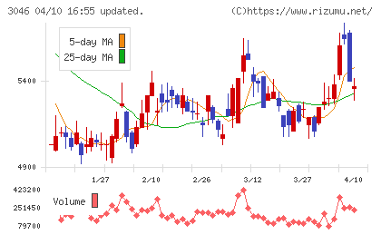 ジンズチャート