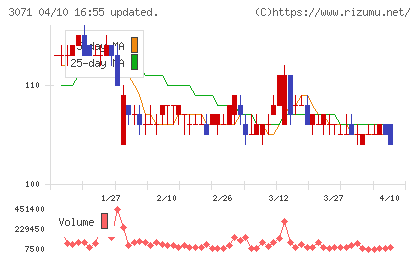 ストリームチャート