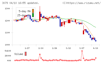 ディーブイエックスチャート