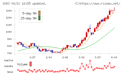 スターシーズチャート