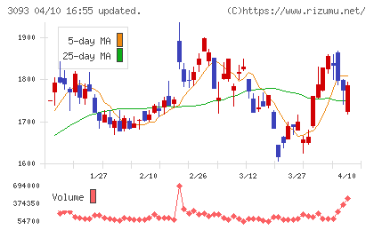 トレジャー・ファクトリーチャート