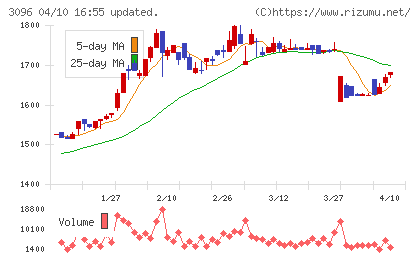 オーシャンシステムチャート