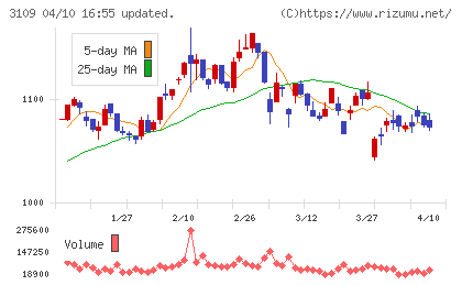 シキボウチャート
