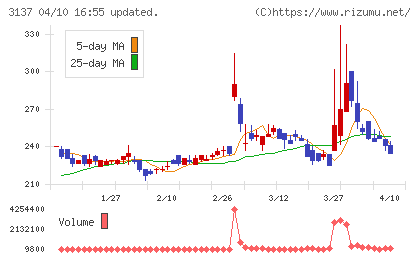 ファンデリーチャート