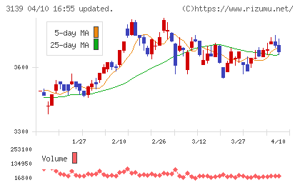 ラクト・ジャパンチャート