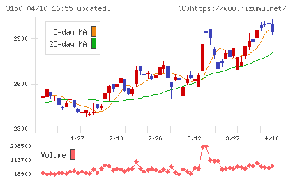 グリムスチャート