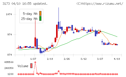 大阪工機チャート