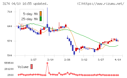 ハピネス・アンド・ディチャート