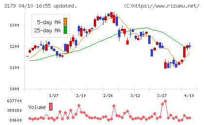 シュッピンチャート