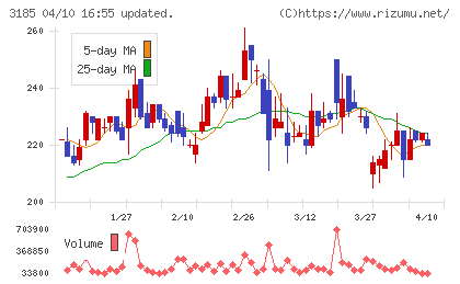 夢展望チャート