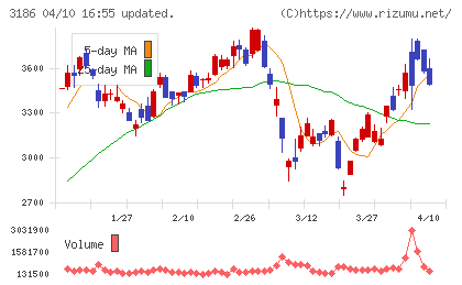 ネクステージチャート