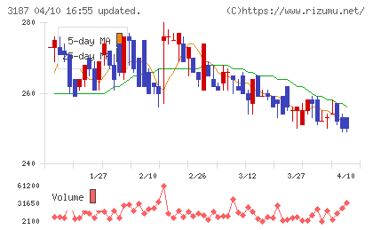 ミラタップチャート