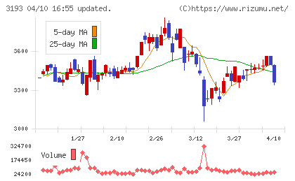 エターナルホスピタリティグループチャート