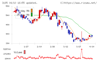 ジェネレーションパスチャート