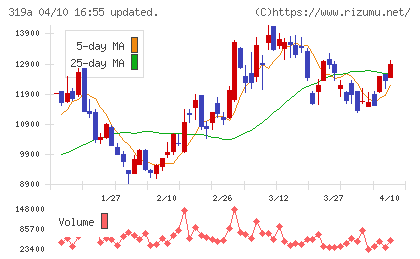 技術承継機構チャート