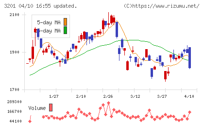 ニッケチャート