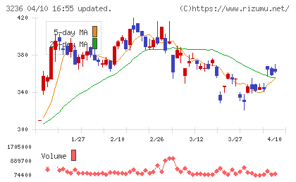 プロパストチャート