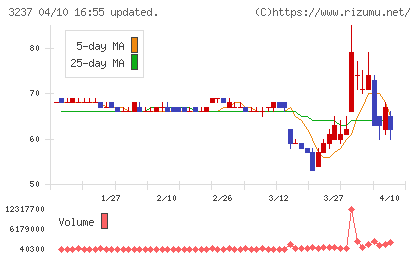 イントランスチャート