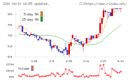 エスポアチャート