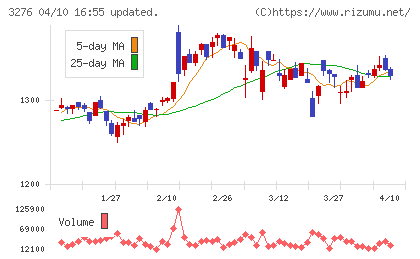 ＪＰＭＣチャート