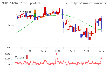 エストラストチャート