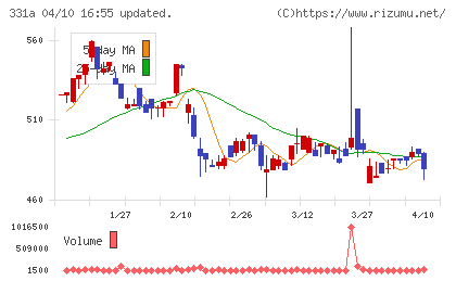 メディックスチャート