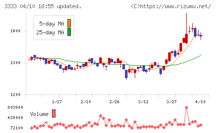 あさひチャート