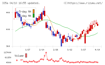 ミライロチャート