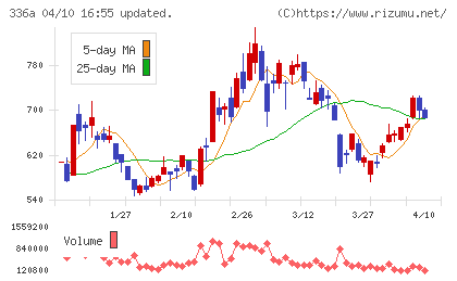 ダイナミックマッププラットフォームチャート