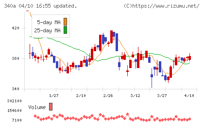 ジグザグチャート