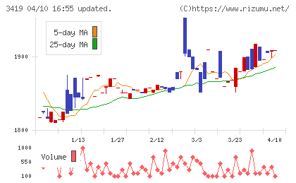 アートグリーンチャート