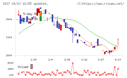 特殊電極チャート