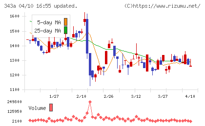 ＩＡＣＥトラベルチャート