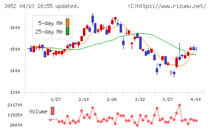 ビーロットチャート