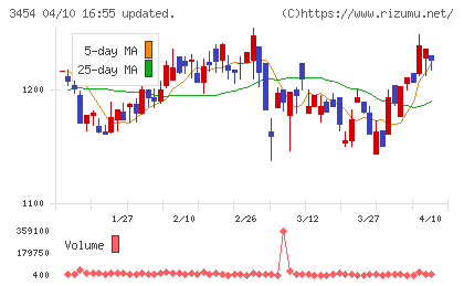ファーストブラザーズチャート