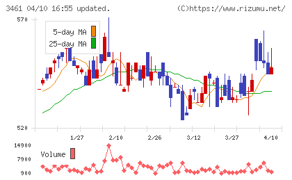 パルマチャート
