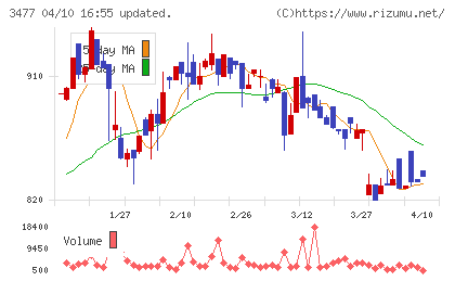 フォーライフチャート