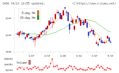 グローバル・リンク・マネジメントチャート