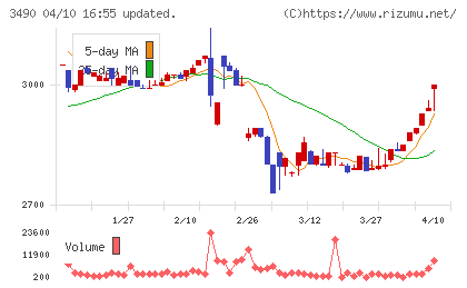 アズ企画設計チャート