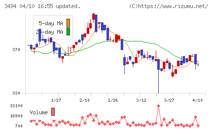マリオンチャート