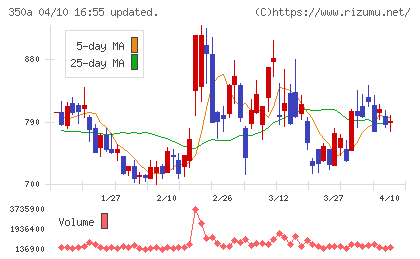 デジタルグリッドチャート