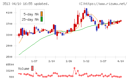 イチカワチャート