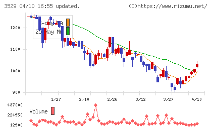 アツギチャート