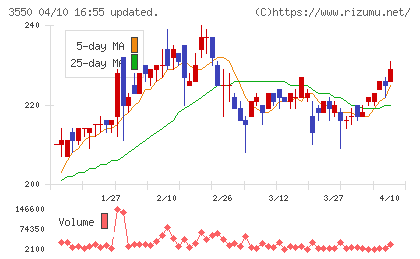 スタジオアタオチャート