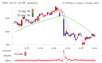 共和レザーチャート