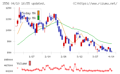 リネットジャパングループチャート