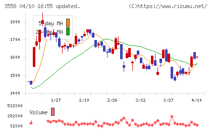 ジェイドグループチャート